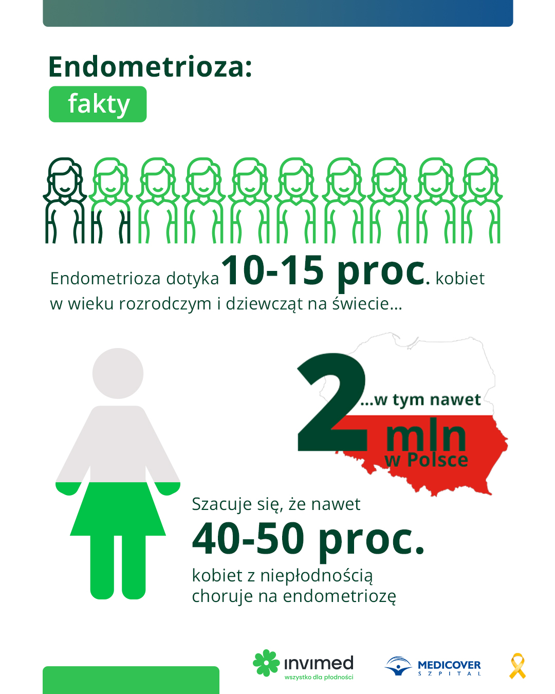Endometrioza